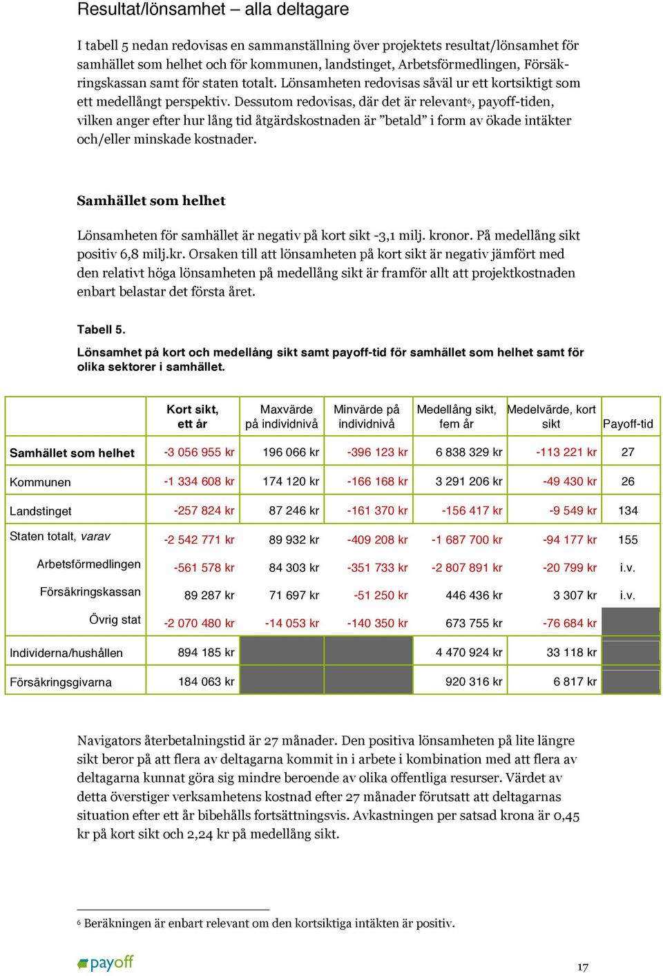 Dessutom redovisas, där det är relevant 6, payoff-tiden, vilken anger efter hur lång tid åtgärdskostnaden är betald i form av ökade intäkter och/eller minskade kostnader.