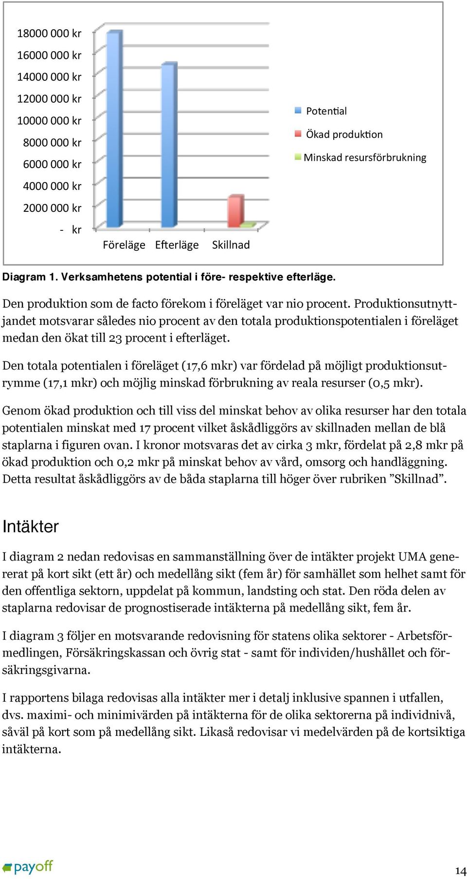 Produktionsutnyttjandet motsvarar således nio procent av den totala produktionspotentialen i föreläget medan den ökat till 23 procent i efterläget.