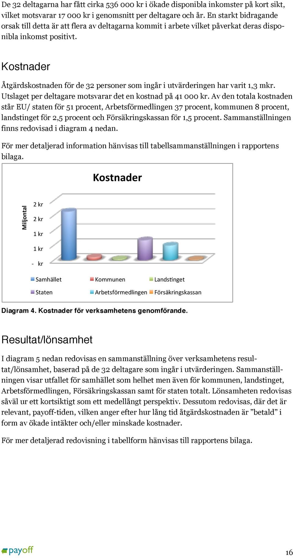 Kostnader Åtgärdskostnaden för de 32 personer som ingår i utvärderingen har varit 1,3 mkr. Utslaget per deltagare motsvarar det en kostnad på 41 000 kr.