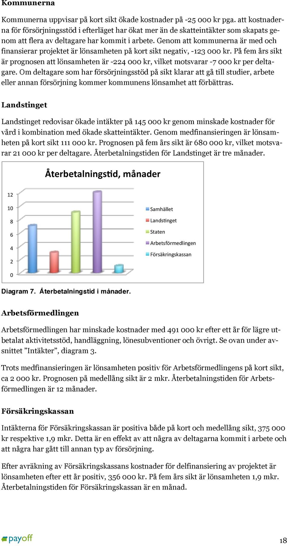 Genom att kommunerna är med och finansierar projektet är lönsamheten på kort sikt negativ, -123 000 kr.