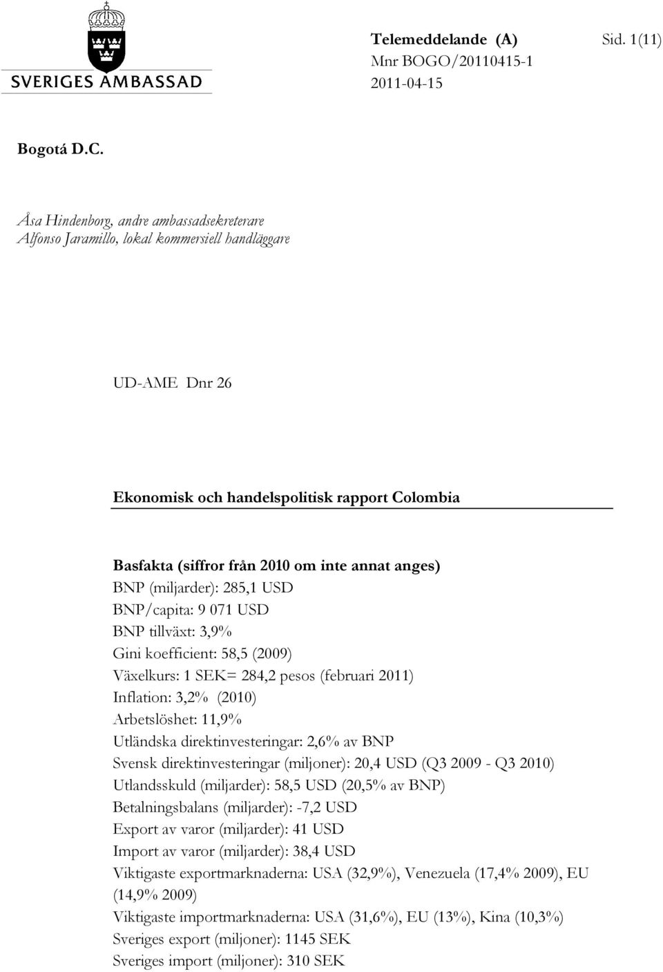 anges) BNP (miljarder): 285,1 USD BNP/capita: 9 071 USD BNP tillväxt: 3,9% Gini koefficient: 58,5 (2009) Växelkurs: 1 SEK= 284,2 pesos (februari 2011) Inflation: 3,2% (2010) Arbetslöshet: 11,9%