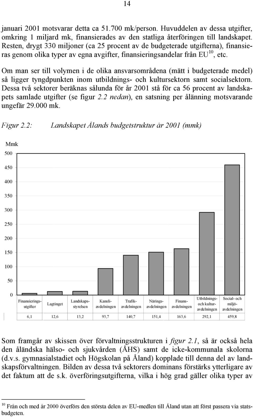 Om man ser till volymen i de olika ansvarsområdena (mätt i budgeterade medel) så ligger tyngdpunkten inom utbildnings- och kultursektorn samt socialsektorn.