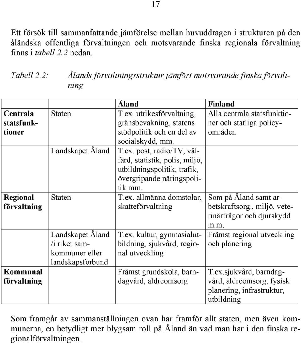 samkommuner eller landskapsförbund Åland T.ex. utrikesförvaltning, gränsbevakning, statens stödpolitik och en del av socialskydd, mm. T.ex. post, radio/tv, välfärd, statistik, polis, miljö, utbildningspolitik, trafik, övergripande näringspolitik mm.