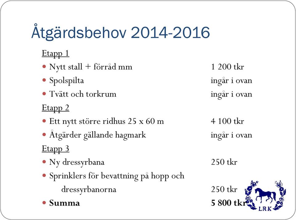 x 60 m 4 100 tkr Åtgärder gällande hagmark ingår i ovan Etapp 3 Ny dressyrbana