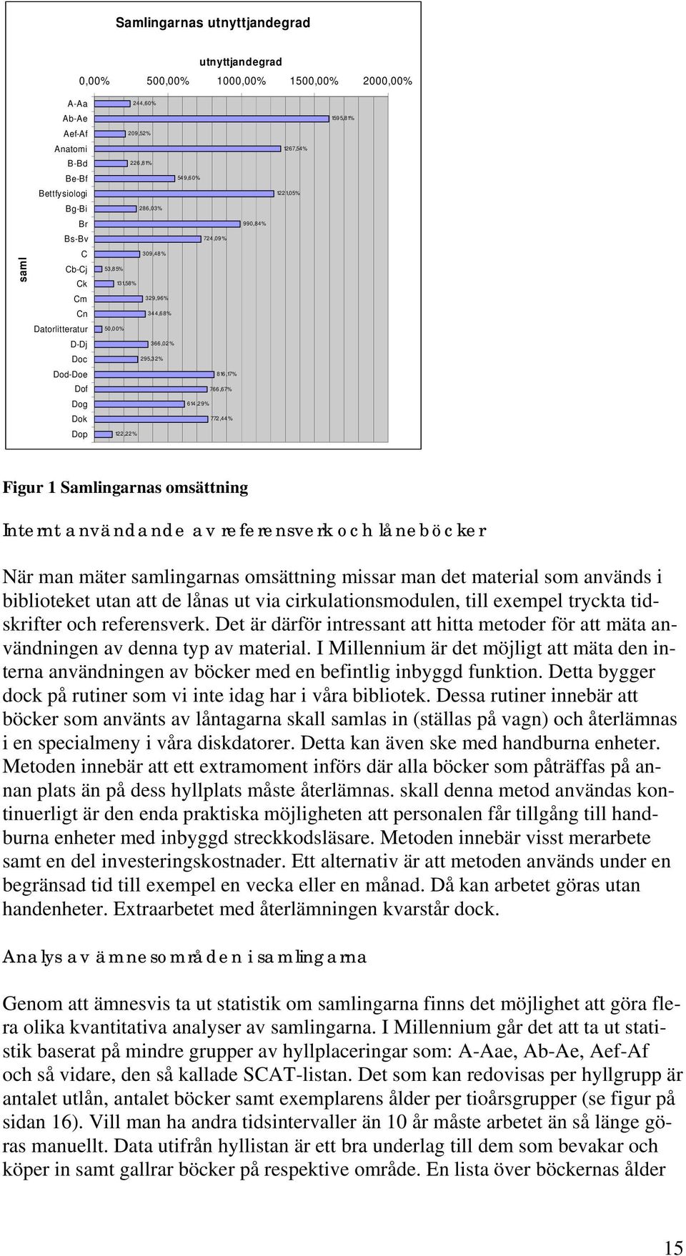 1221,05% 159 5,8 1% Figur 1 Samlingarnas omsättning Internt användande av referensverk och låneböcker När man mäter samlingarnas omsättning missar man det material som används i biblioteket utan att