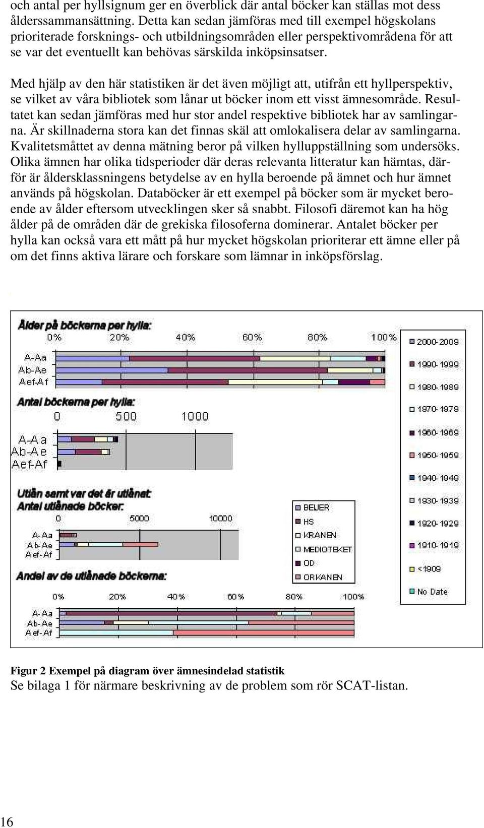 Med hjälp av den här statistiken är det även möjligt att, utifrån ett hyllperspektiv, se vilket av våra bibliotek som lånar ut böcker inom ett visst ämnesområde.