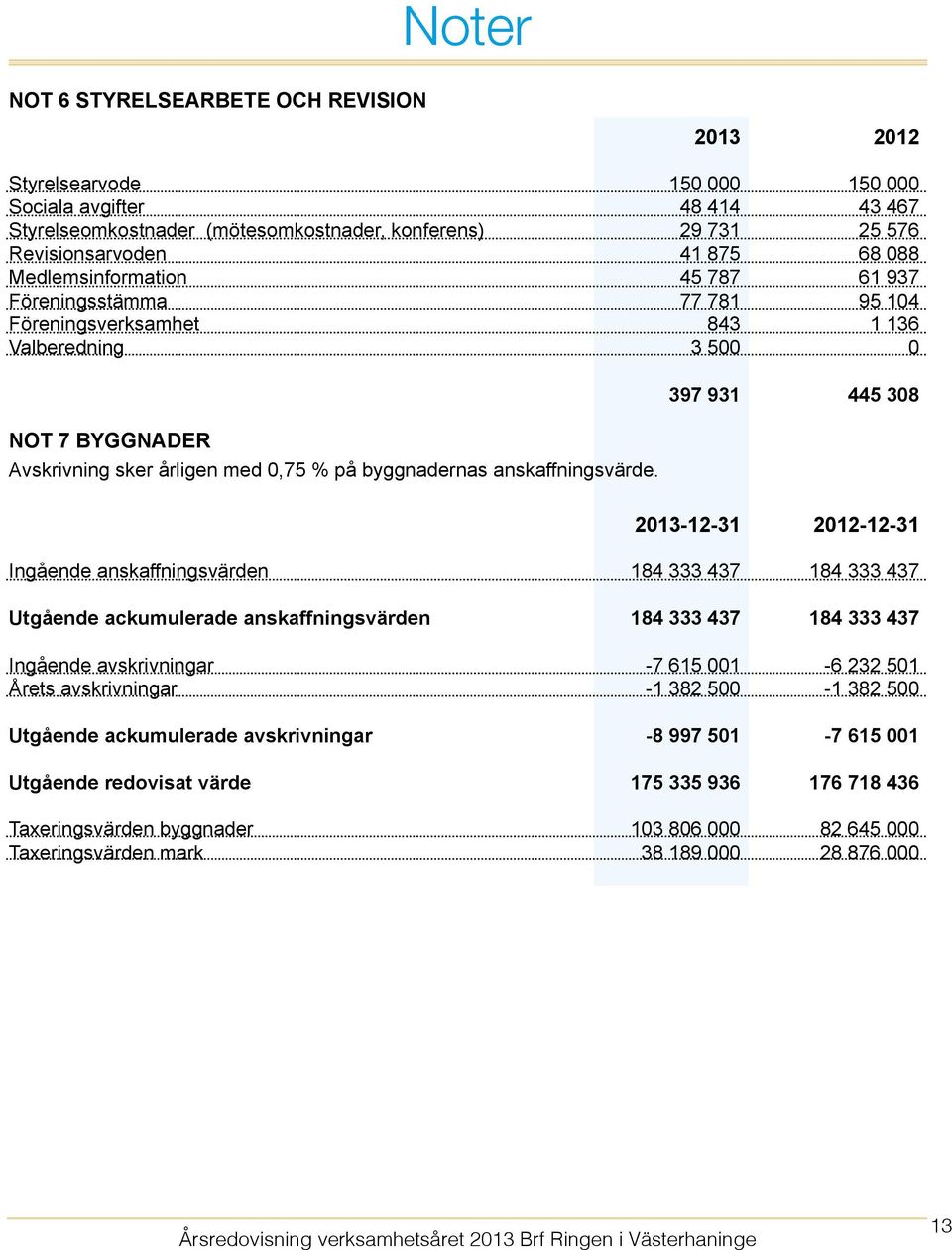 anskaffningsvärde.