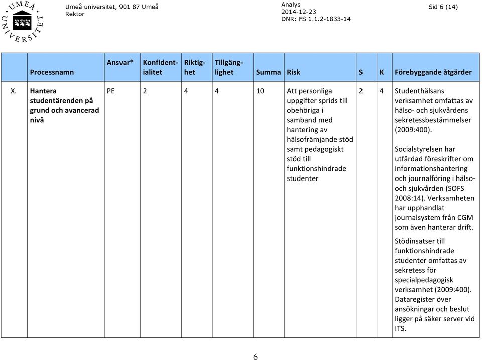 funktionshindrade studenter 2 4 Studenthälsans verksamhet omfattas av hälso- och sjukvårdens sekretessbestämmelser (2009:400).