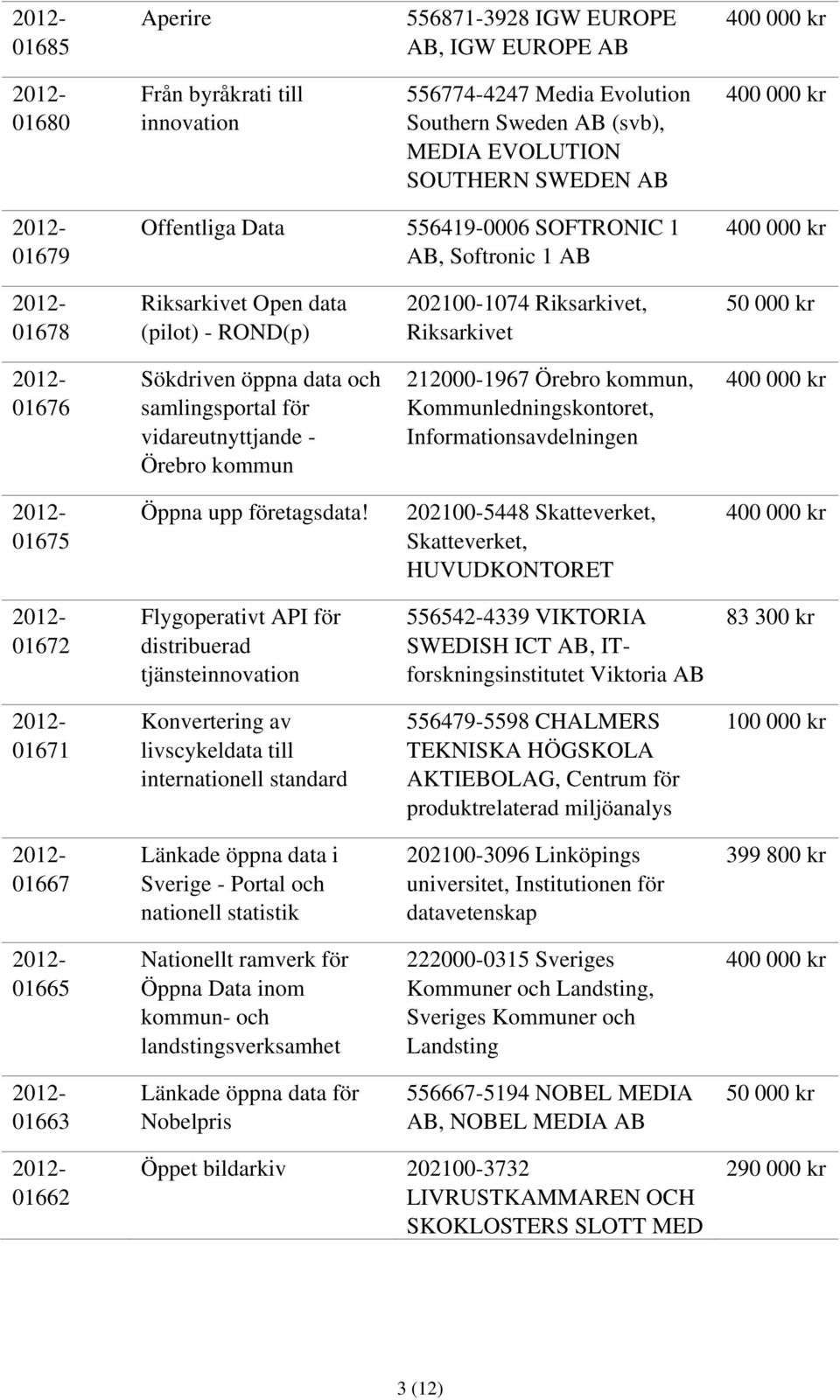 - Örebro kommun 212000-1967 Örebro kommun, Kommunledningskontoret, Informationsavdelningen 01675 Öppna upp företagsdata!