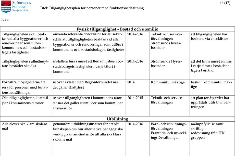 serviceförvaltningen Strömsunds hyresbostäder att tillgängligheten har beaktats via checklistor Tillgängligheten i allmännyttans bostäder ska öka installera hiss i minst ett flerfamiljshus i