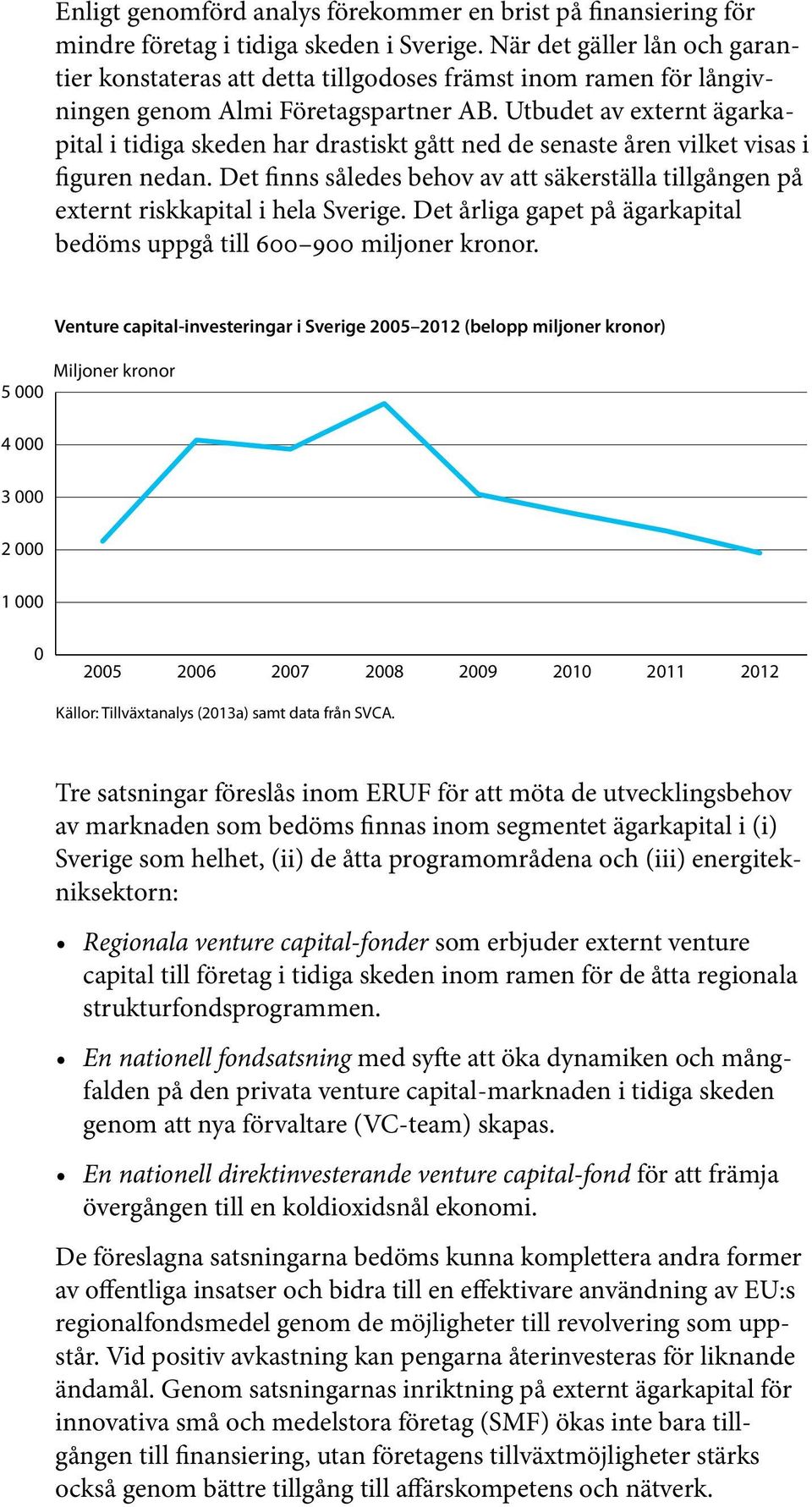 Utbudet av externt ägarkapital i tidiga skeden har drastiskt gått ned de senaste åren vilket visas i figuren nedan.