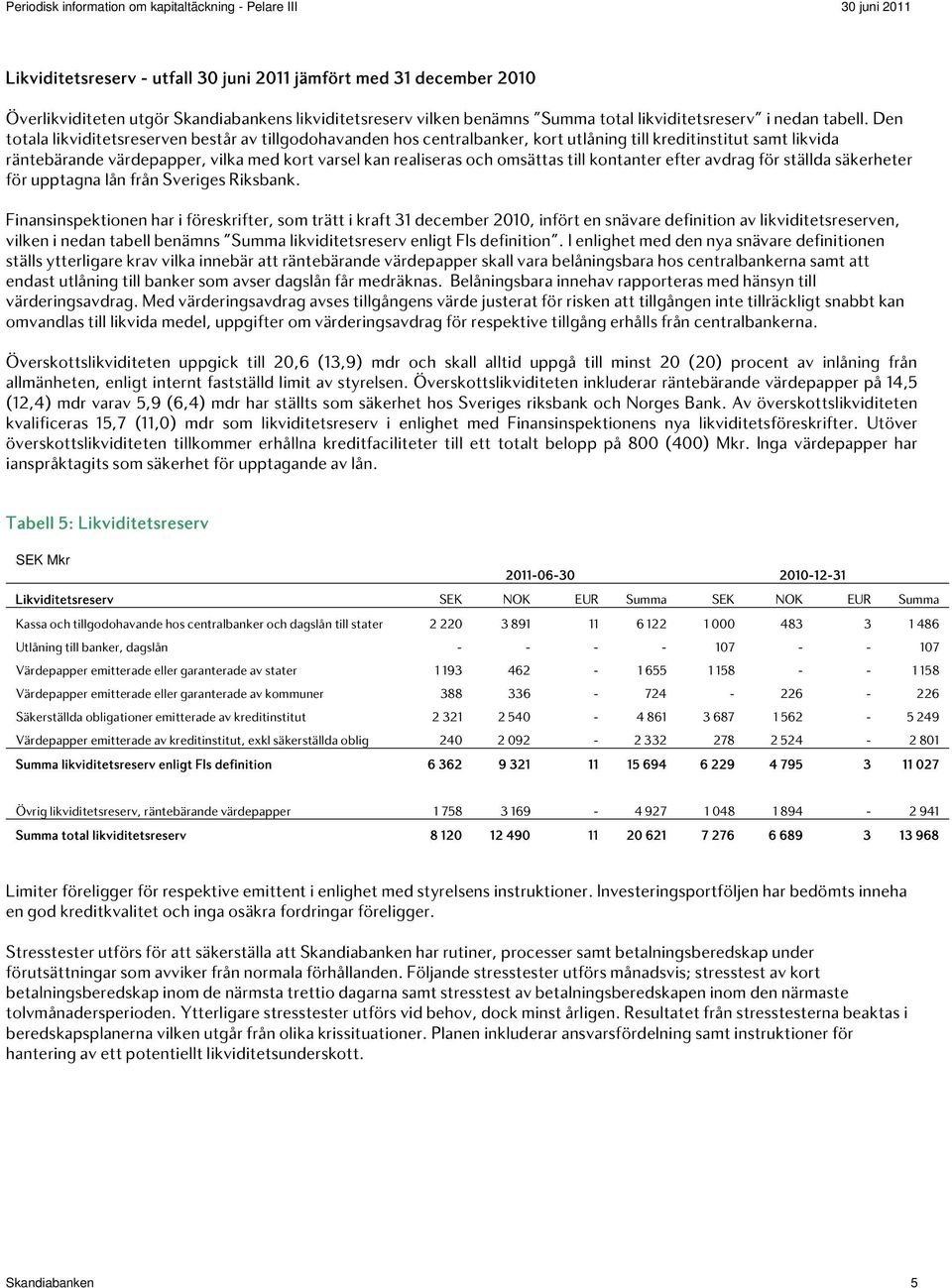 till kontanter efter avdrag för ställda säkerheter för upptagna lån från Sveriges Riksbank.