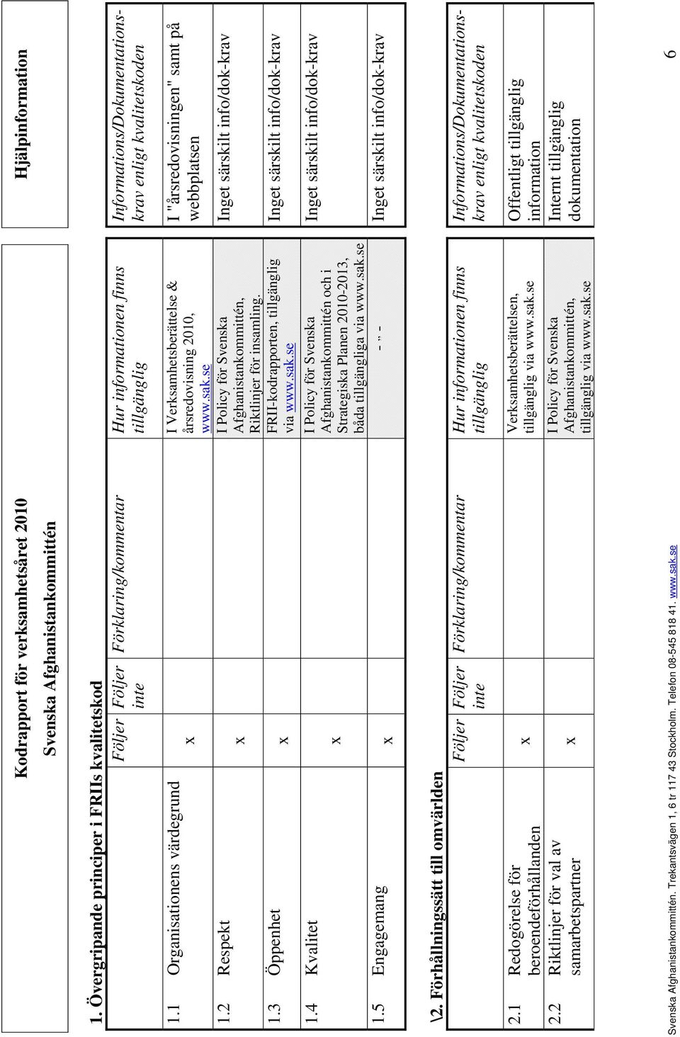 FRII-kodrapporten, Inget särskilt info/dok-krav via I Policy för Svenska Inget särskilt info/dok-krav Afghanistankommittén och i Strategiska Planen 2010-2013, båda a via - - Inget särskilt