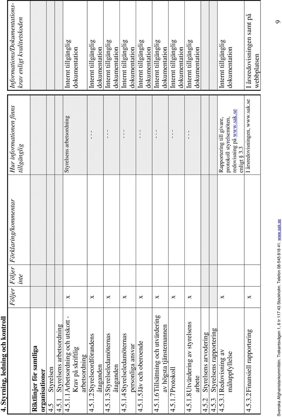 5.1.7 Protokoll - - 4.5.1.8 Utvärdering av styrelsens arbete - - 4.5.2 Styrelsens arvodering 4.5.3 