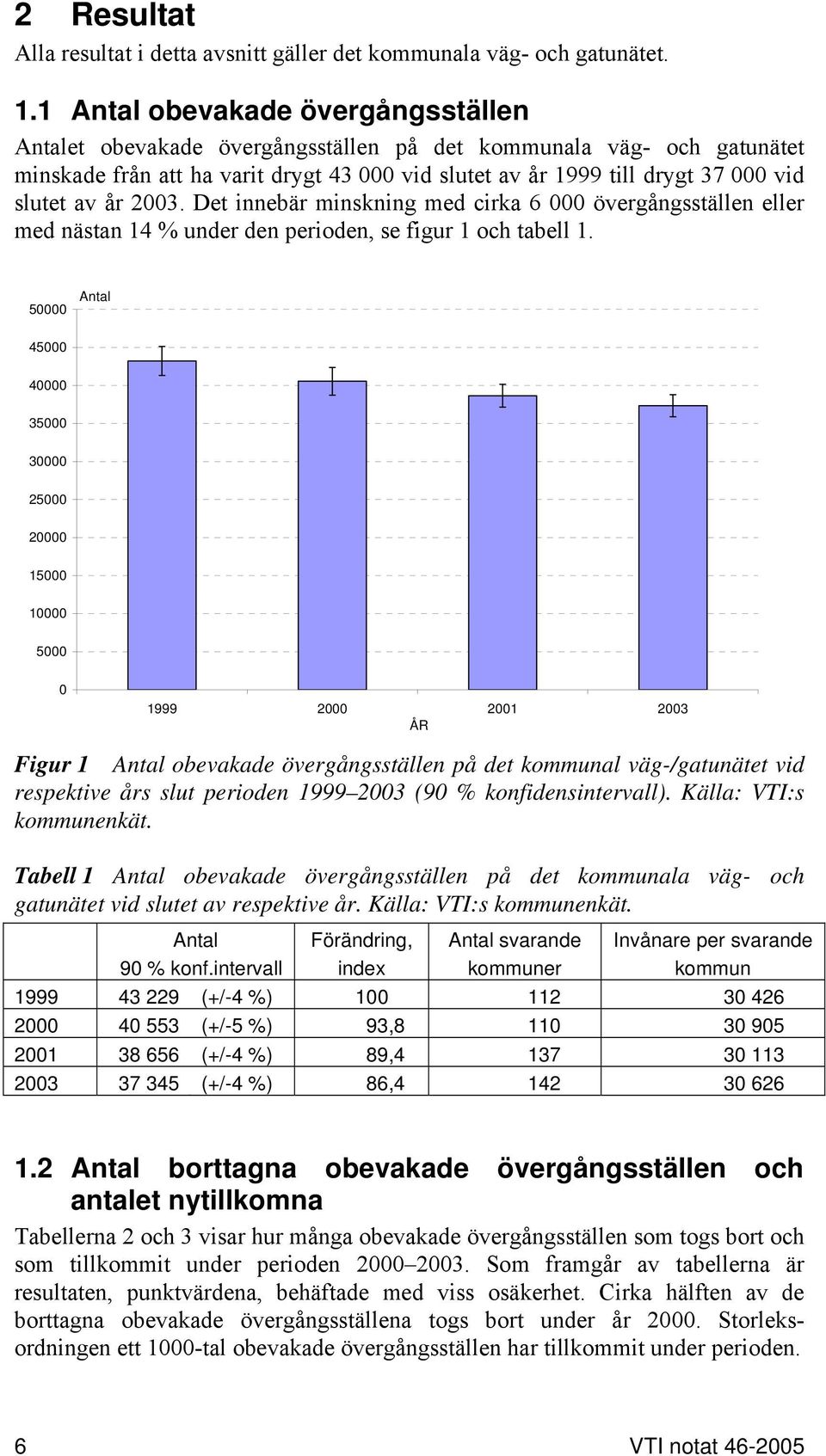 år 2003. Det innebär minskning med cirka 6 000 övergångsställen eller med nästan 14 % under den perioden, se figur 1 och tabell 1.