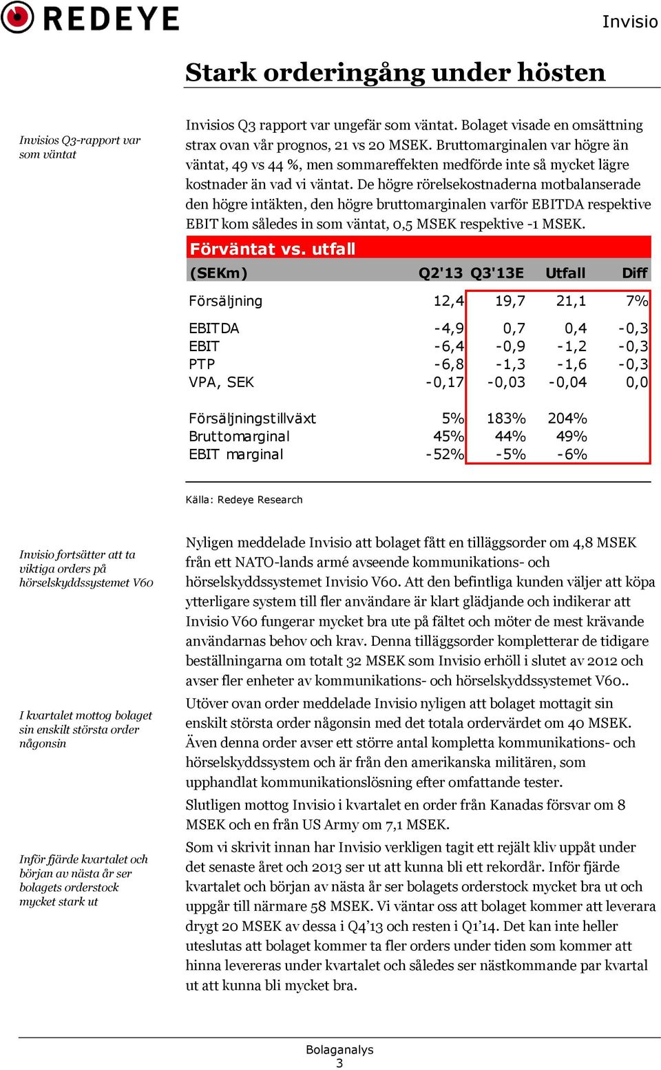 De högre rörelsekostnaderna motbalanserade den högre intäkten, den högre bruttomarginalen varför EBITDA respektive EBIT kom således in som väntat, 0,5 MSEK respektive -1 MSEK. Förväntat vs.