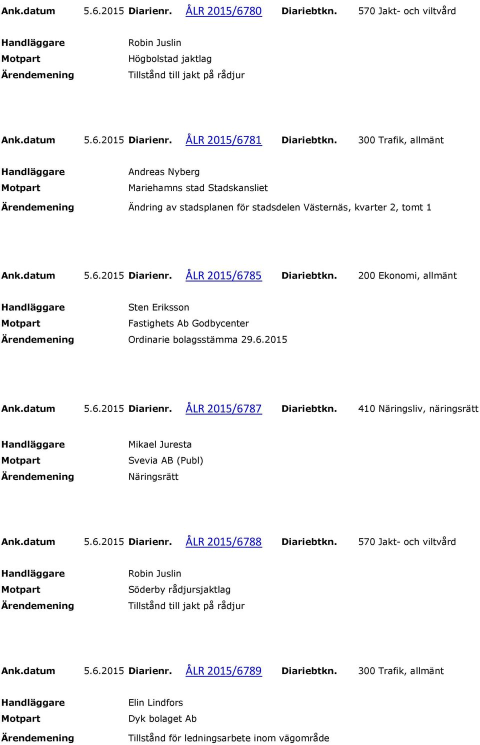 200 Ekonomi, allmänt Sten Eriksson Fastighets Ab Godbycenter Ordinarie bolagsstämma 29.6.2015 Ank.datum 5.6.2015 Diarienr. ÅLR 2015/6787 Diariebtkn.