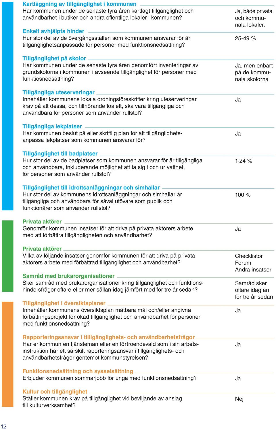 Tillgänglighet på skolor Har kommunen under de senaste fyra åren genomfört inventeringar av grundskolorna i kommunen i avseende tillgänglighet för personer med funktiosnedsättning?