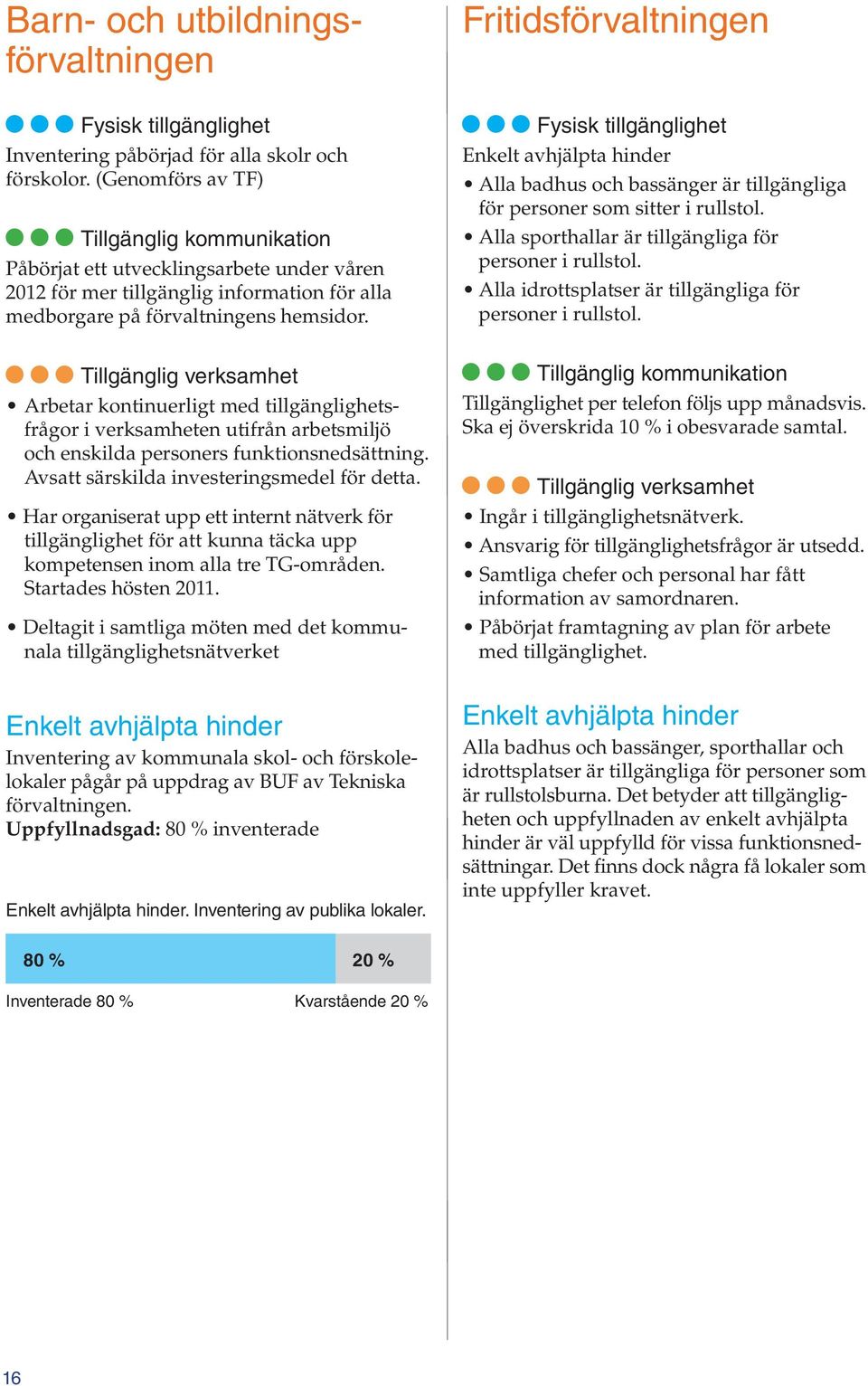 Tillgänglig verksamhet Arbetar kontinuerligt med tillgänglighetsfrågor i verksamheten utifrån arbetsmiljö och enskilda personers funktionsnedsättning. Avsatt särskilda investeringsmedel för detta.