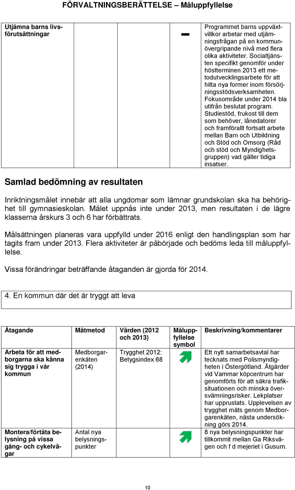 Fokusområde under 2014 bla utifrån beslutat program.