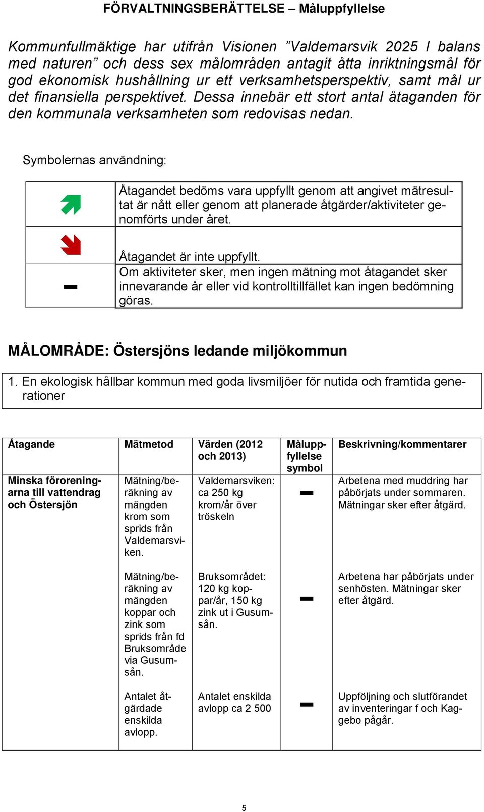 Symbolernas användning: Åtagandet bedöms vara uppfyllt genom att angivet mätresultat är nått eller genom att planerade åtgärder/aktiviteter genomförts under året. Åtagandet är inte uppfyllt.