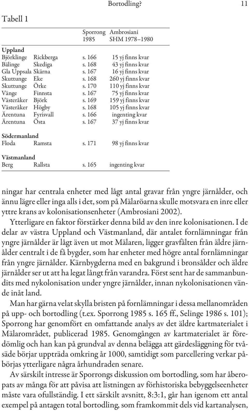 168 105 yj finns kvar Ärentuna Fyrisvall s. 166 ingenting kvar Ärentuna Östa s. 167 37 yj finns kvar Södermanland Floda Ramsta s. 171 98 yj finns kvar Västmanland Berg Rallsta s.