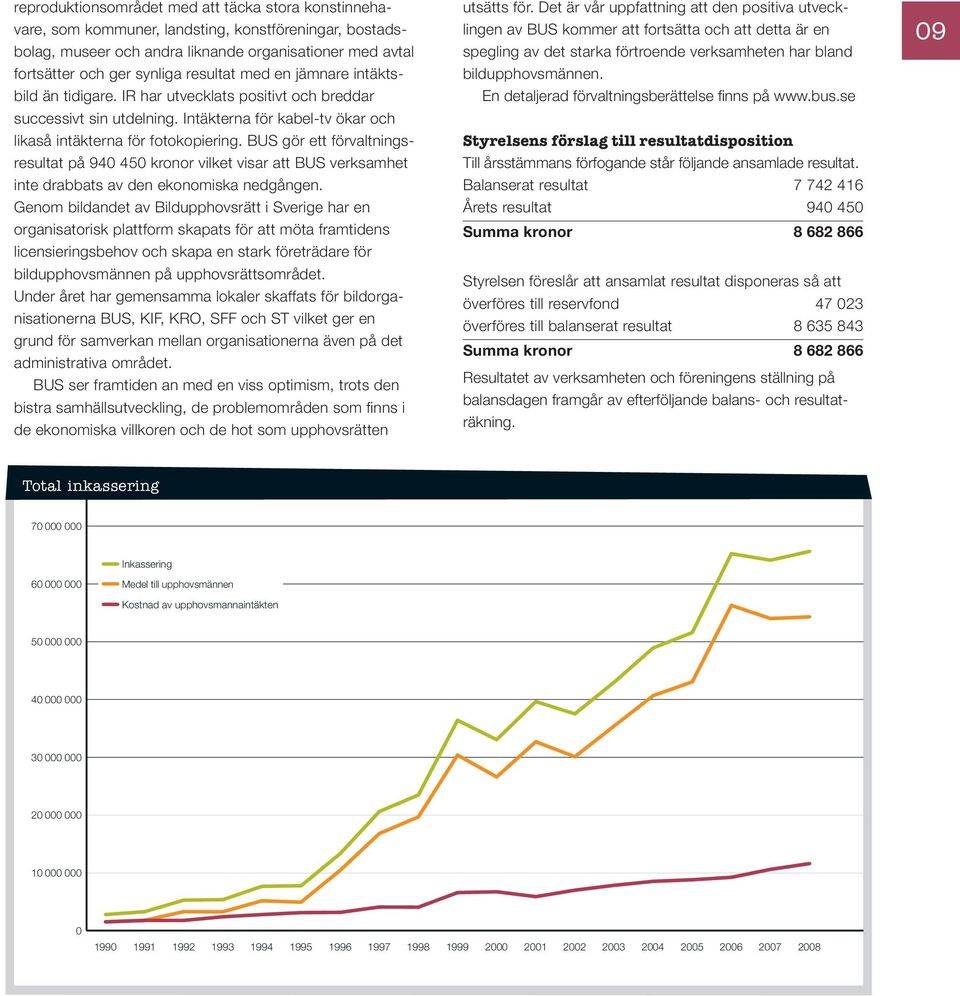 BUS gör ett förvaltningsresultat på 940 450 kronor vilket visar att BUS verksamhet inte drabbats av den ekonomiska nedgången.