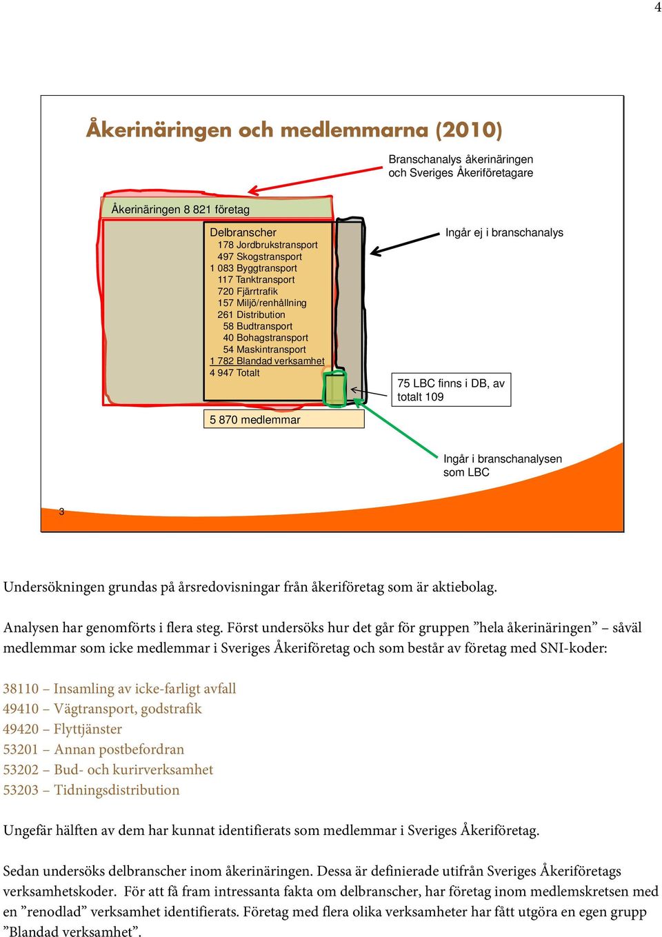 finns i DB, av totalt 109 5 870 medlemmar Ingår i branschanalysen som LBC 3 Undersökningen grundas på årsredovisningar från åkeriföretag som är aktiebolag. Analysen har genomförts i flera steg.