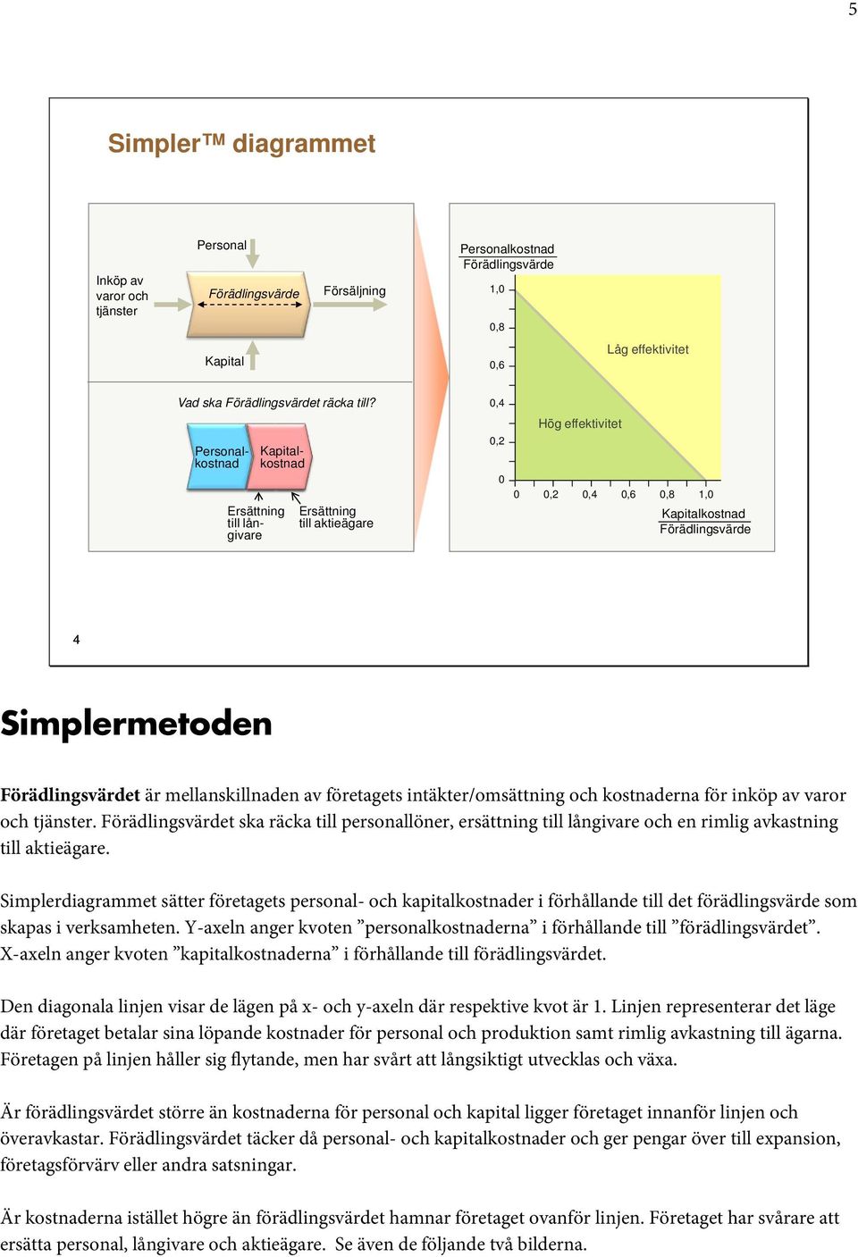 företagets intäkter/omsättning och kostnaderna för inköp av varor och tjänster. t ska räcka till personallöner, ersättning till långivare och en rimlig avkastning till aktieägare.