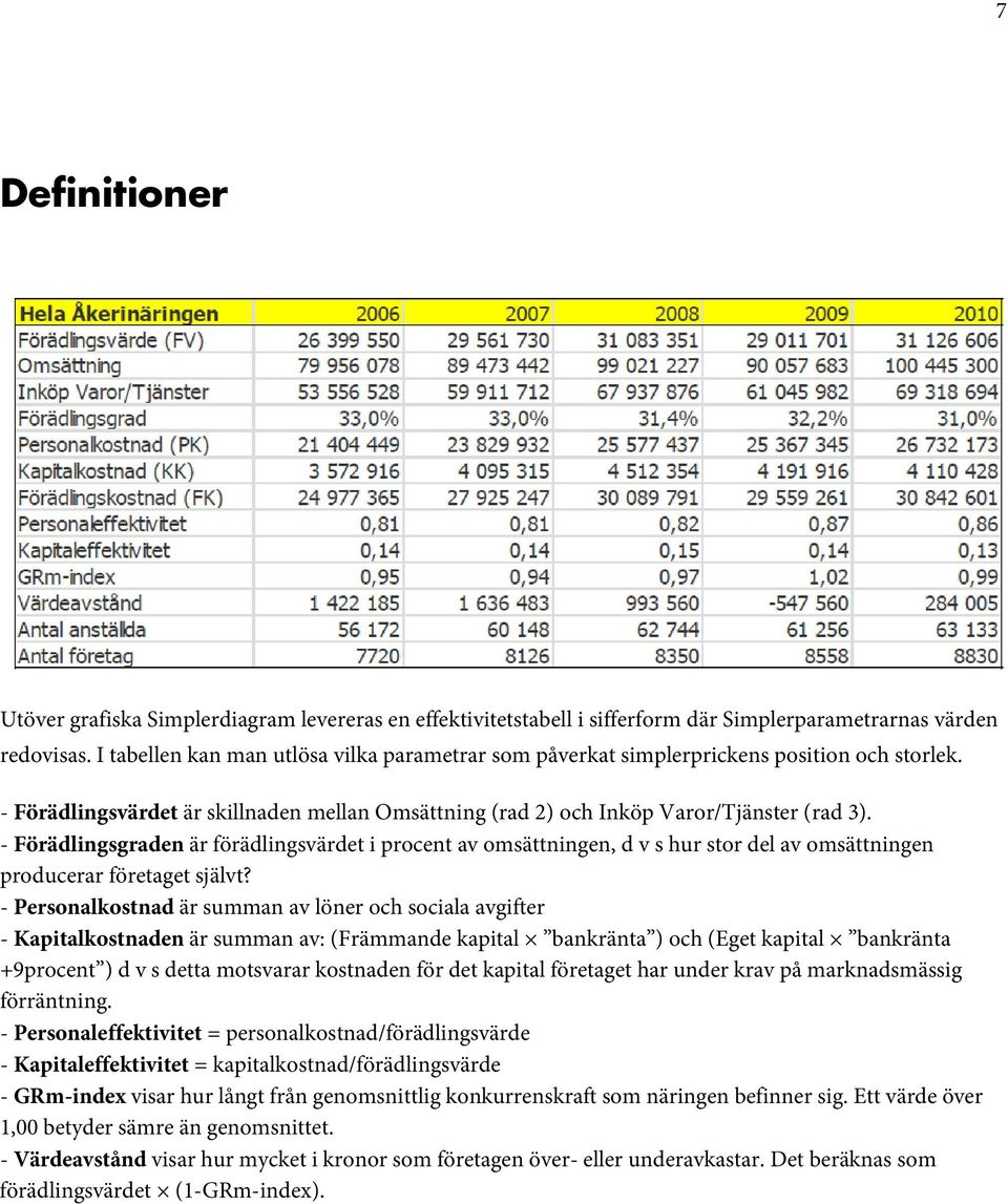 - Förädlingsgraden är förädlingsvärdet i procent av omsättningen, d v s hur stor del av omsättningen producerar företaget självt?