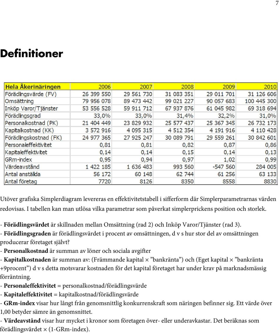 - Förädlingsgraden är förädlingsvärdet i procent av omsättningen, d v s hur stor del av omsättningen producerar företaget självt?