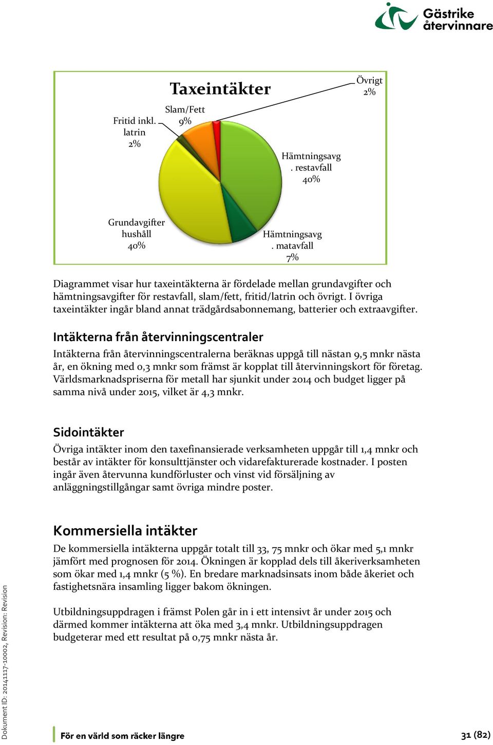 I övriga taxeintäkter ingår bland annat trädgårdsabonnemang, batterier och extraavgifter.