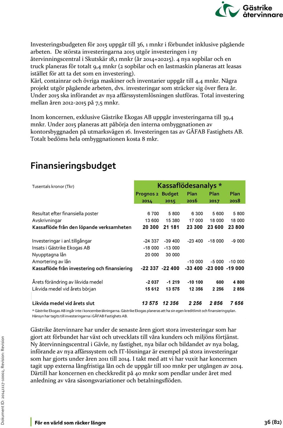 4 nya sopbilar och en truck planeras för totalt 9,4 mnkr (2 sopbilar och en lastmaskin planeras att leasas istället för att ta det som en investering).