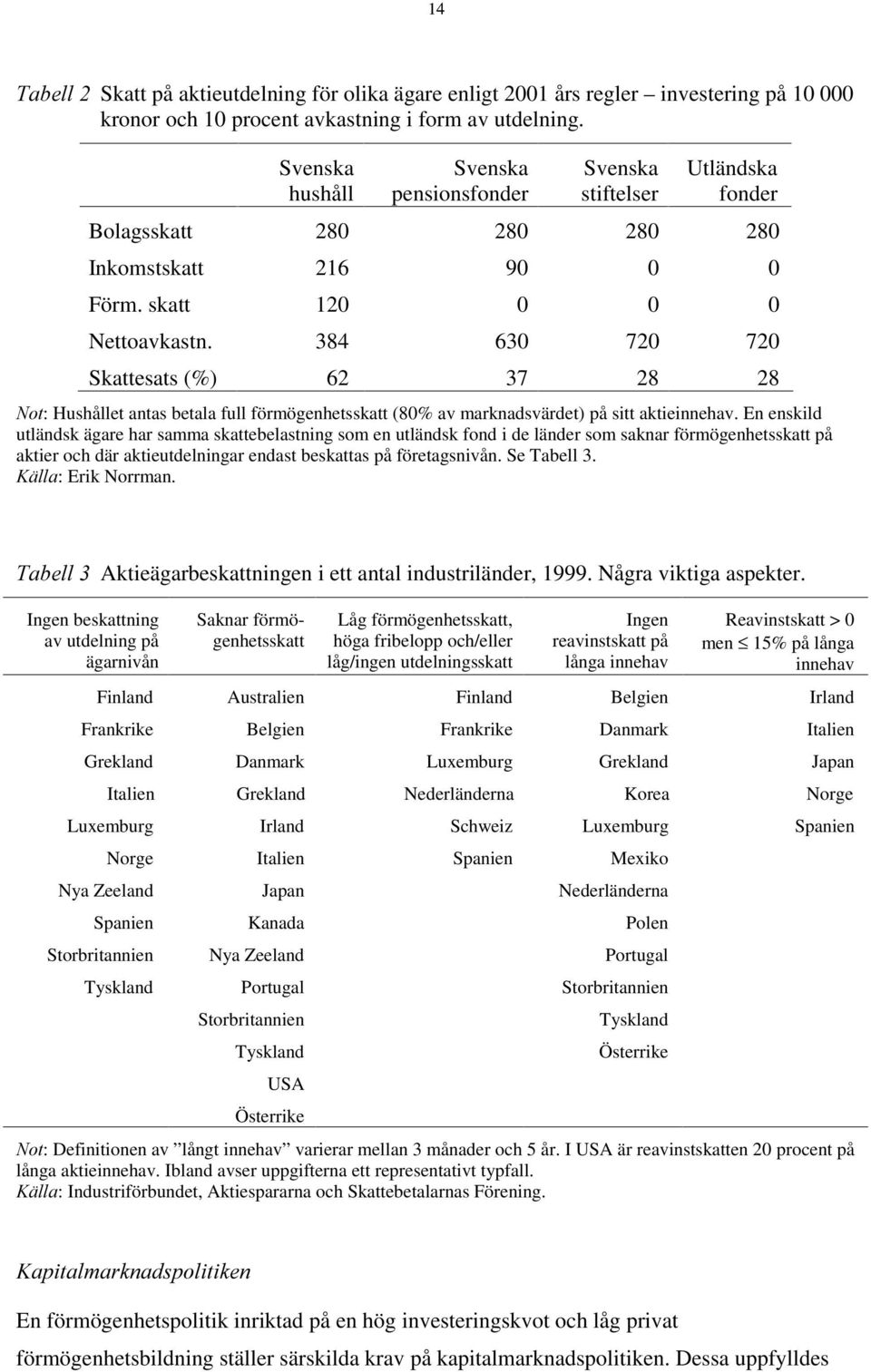 384 630 720 720 Skattesats (%) 62 37 28 28 1RW: Hushållet antas betala full förmögenhetsskatt (80% av marknadsvärdet) på sitt aktieinnehav.