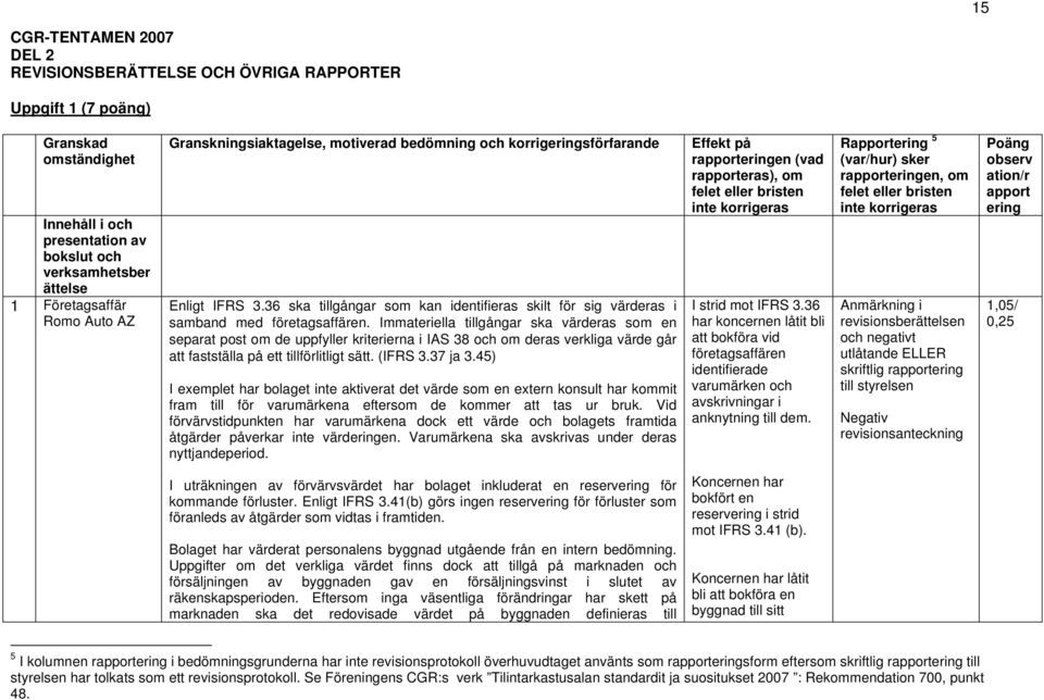 Immateriella tillgångar ska värderas som en separat post om de uppfyller kriterierna i IAS 38 och om deras verkliga värde går att fastställa på ett tillförlitligt sätt. (IFRS 3.37 ja 3.