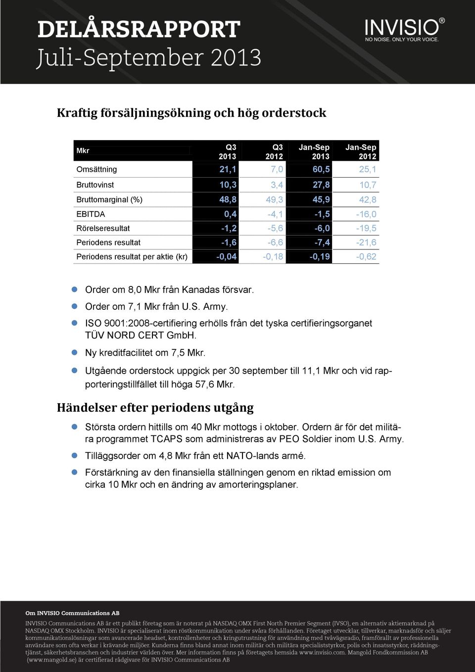 ISO 9001:2008-certifiering erhölls från det tyska certifieringsorganet TÜV NORD CERT GmbH. Ny kreditfacilitet om 7,5 Mkr.