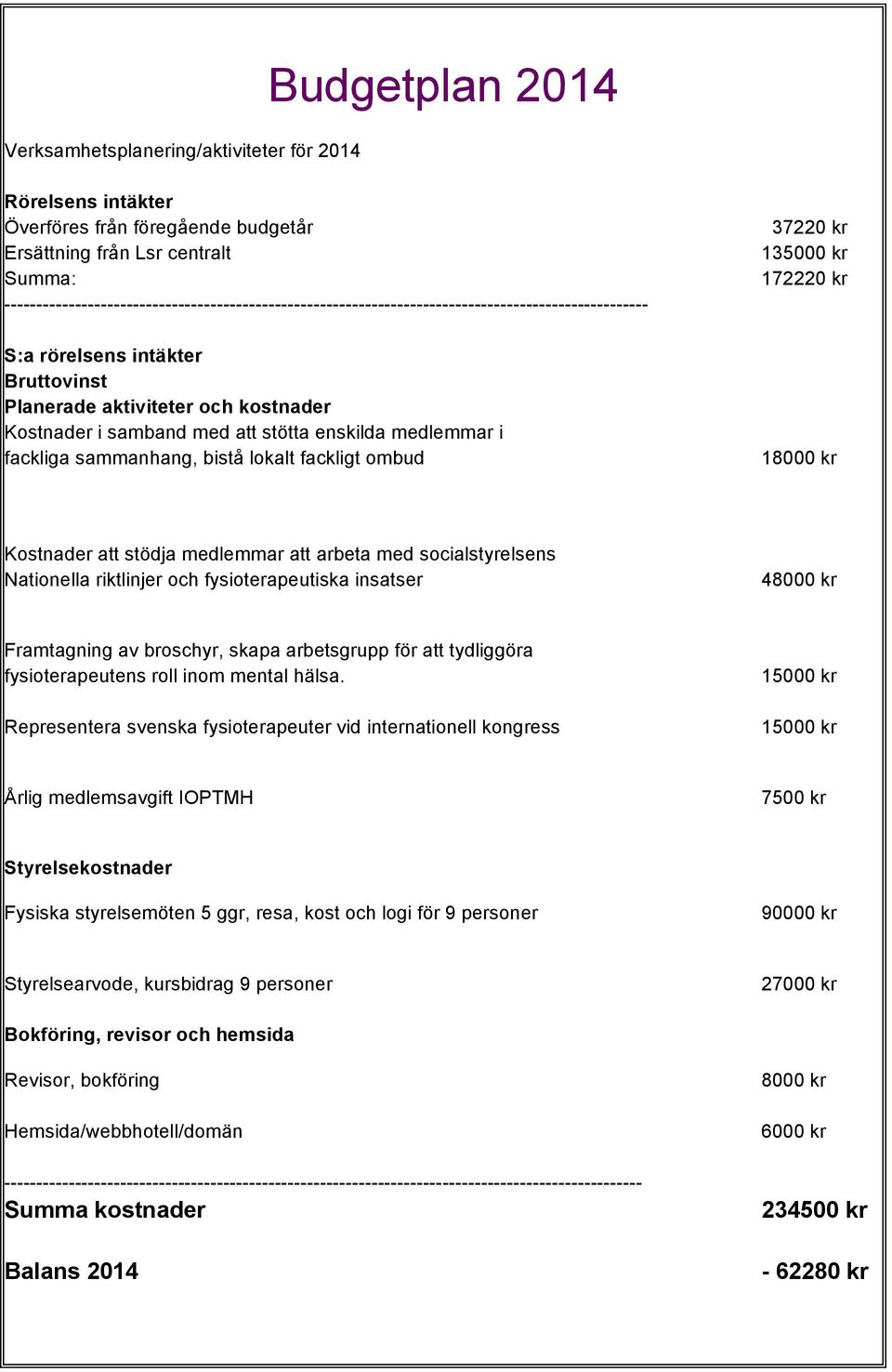 stötta enskilda medlemmar i fackliga sammanhang, bistå lokalt fackligt ombud 37220 kr 135000 kr 172220 kr 18000 kr Kostnader att stödja medlemmar att arbeta med socialstyrelsens Nationella riktlinjer