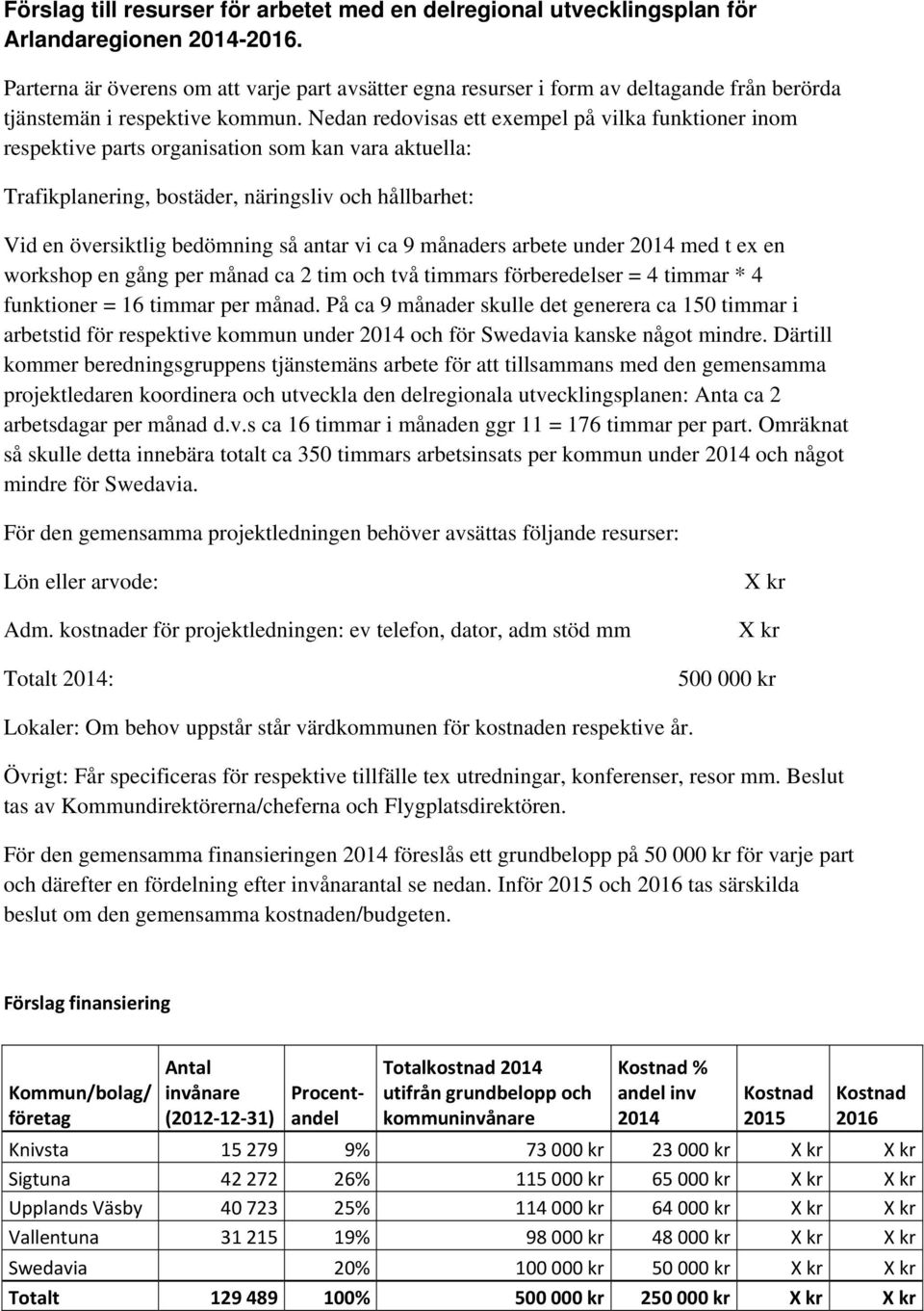 Nedan redovisas ett exempel på vilka funktioner inom respektive parts organisation som kan vara aktuella: Trafikplanering, bostäder, näringsliv och hållbarhet: Vid en översiktlig bedömning så antar