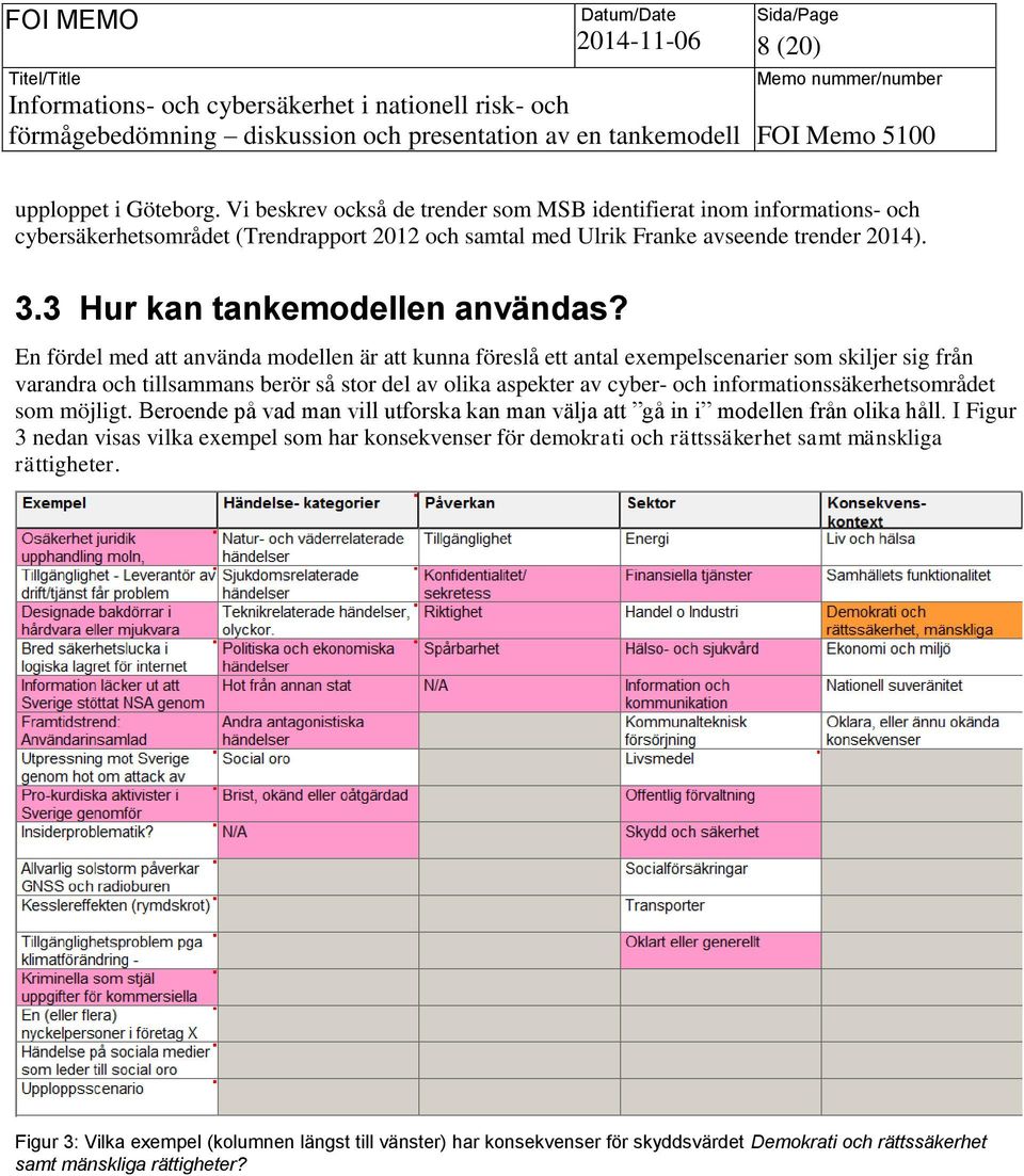 En fördel med att använda modellen är att kunna föreslå ett antal exempelscenarier som skiljer sig från varandra och tillsammans berör så stor del av olika aspekter av cyber- och