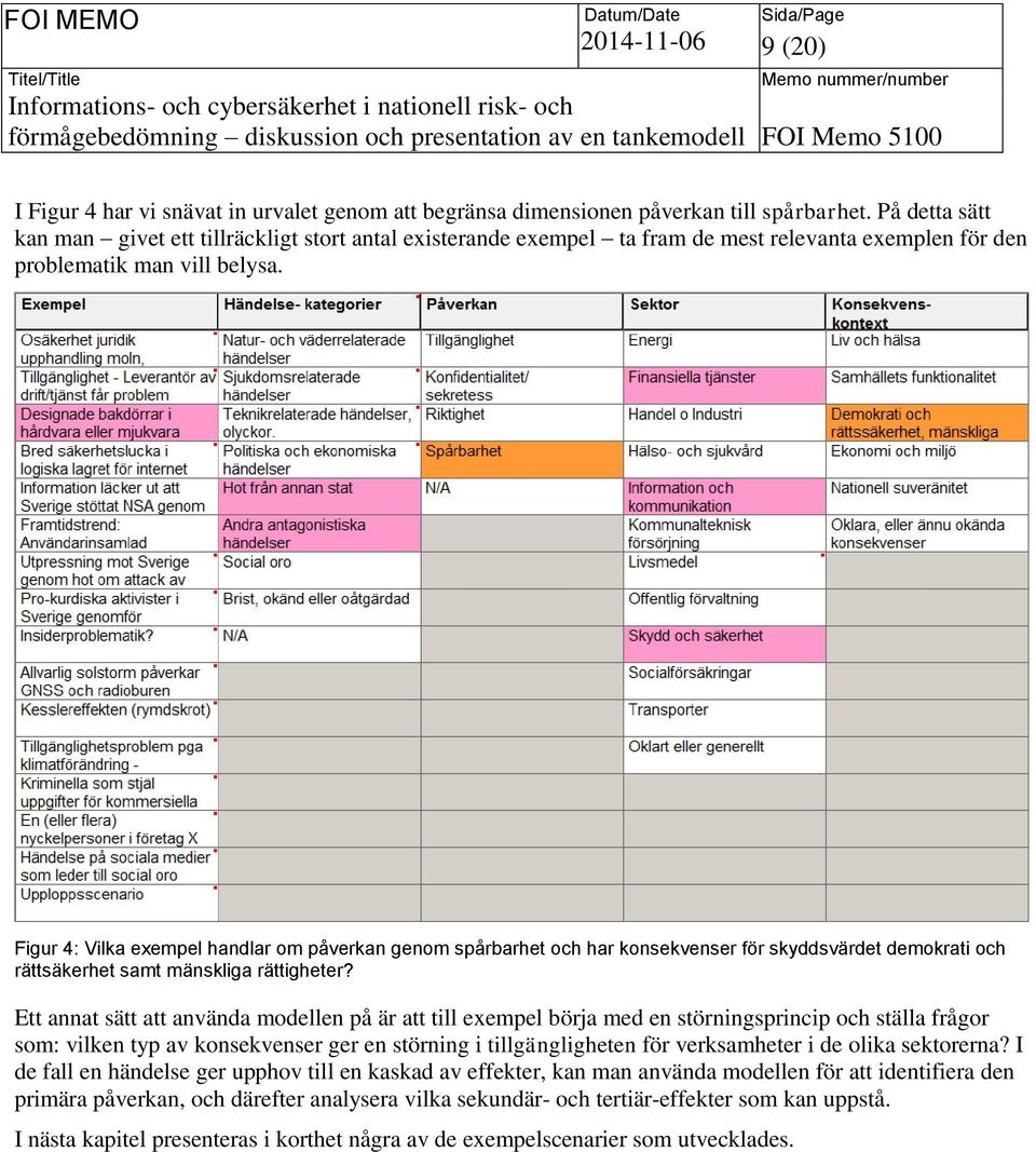 Figur 4: Vilka exempel handlar om påverkan genom spårbarhet och har konsekvenser för skyddsvärdet demokrati och rättsäkerhet samt mänskliga rättigheter?