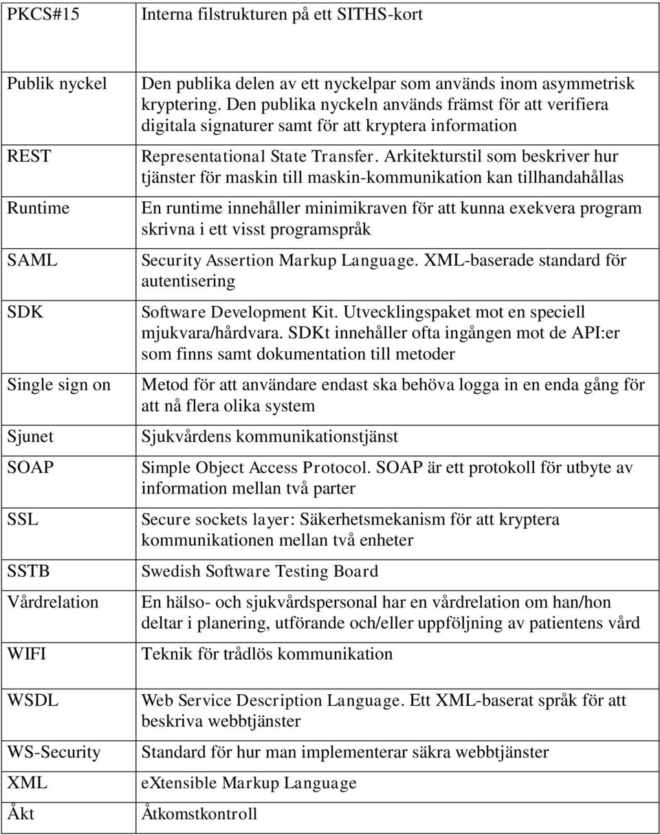 Arkitekturstil som beskriver hur tjänster för maskin till maskin-kommunikation kan tillhandahållas En runtime innehåller minimikraven för att kunna exekvera program skrivna i ett visst programspråk