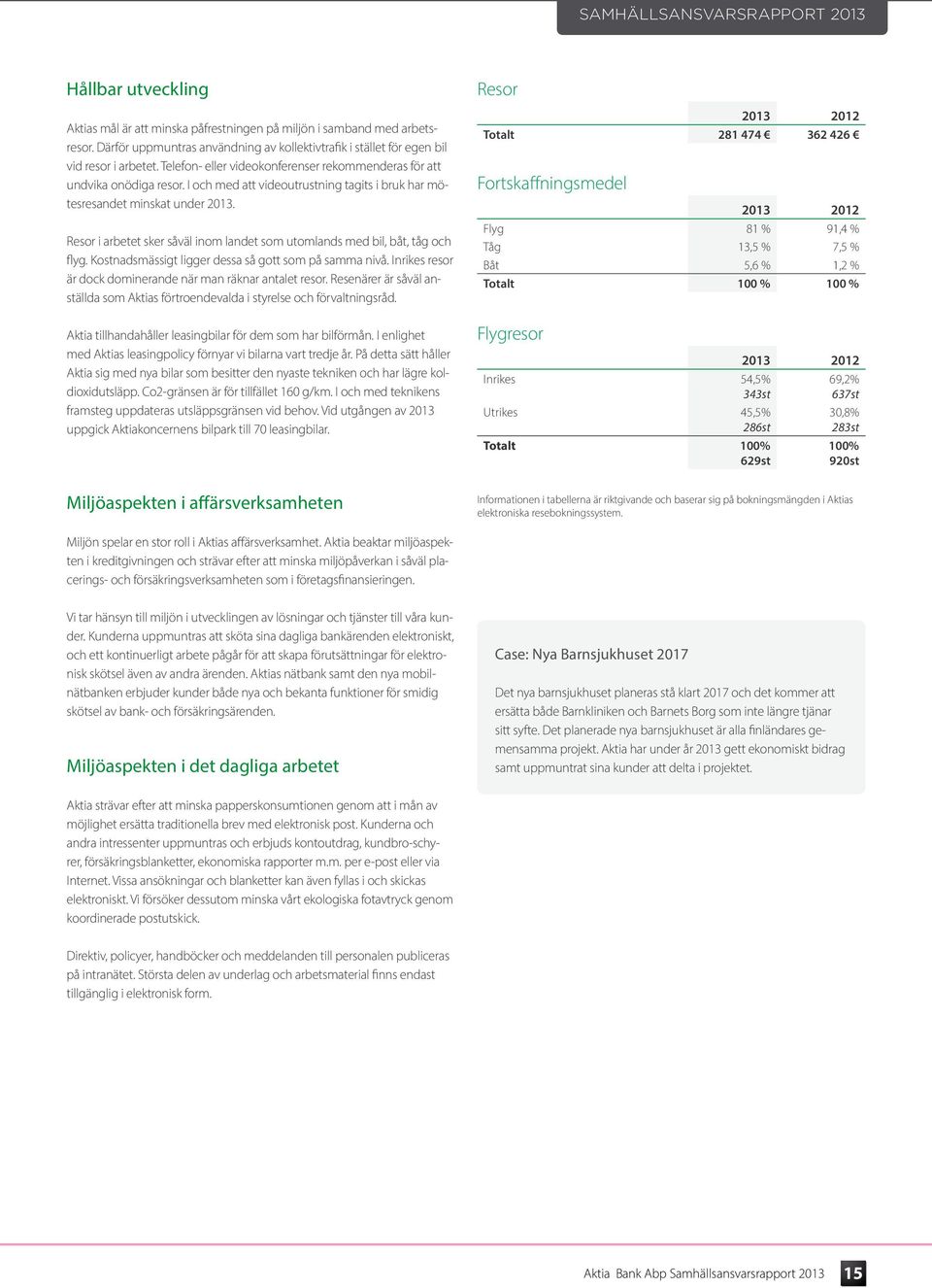 I och med att videoutrustning tagits i bruk har mötesresandet minskat under 2013. Resor i arbetet sker såväl inom landet som utomlands med bil, båt, tåg och flyg.