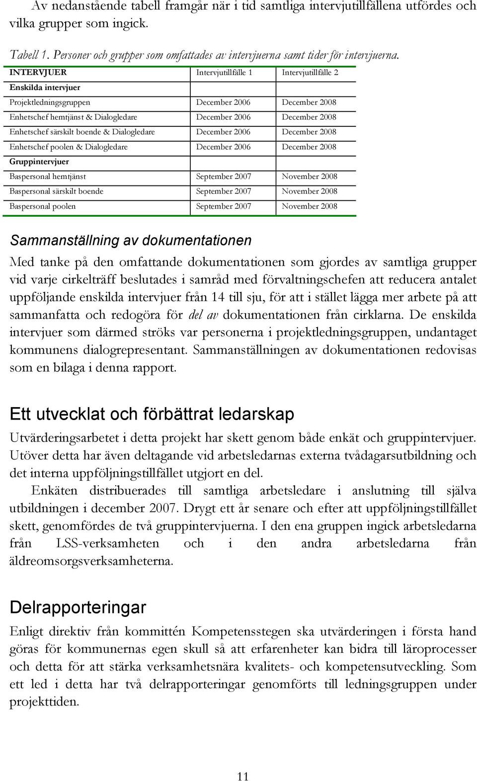 särskilt boende & Dialogledare December 2006 December 2008 Enhetschef poolen & Dialogledare December 2006 December 2008 Gruppintervjuer Baspersonal hemtjänst September 2007 November 2008 Baspersonal