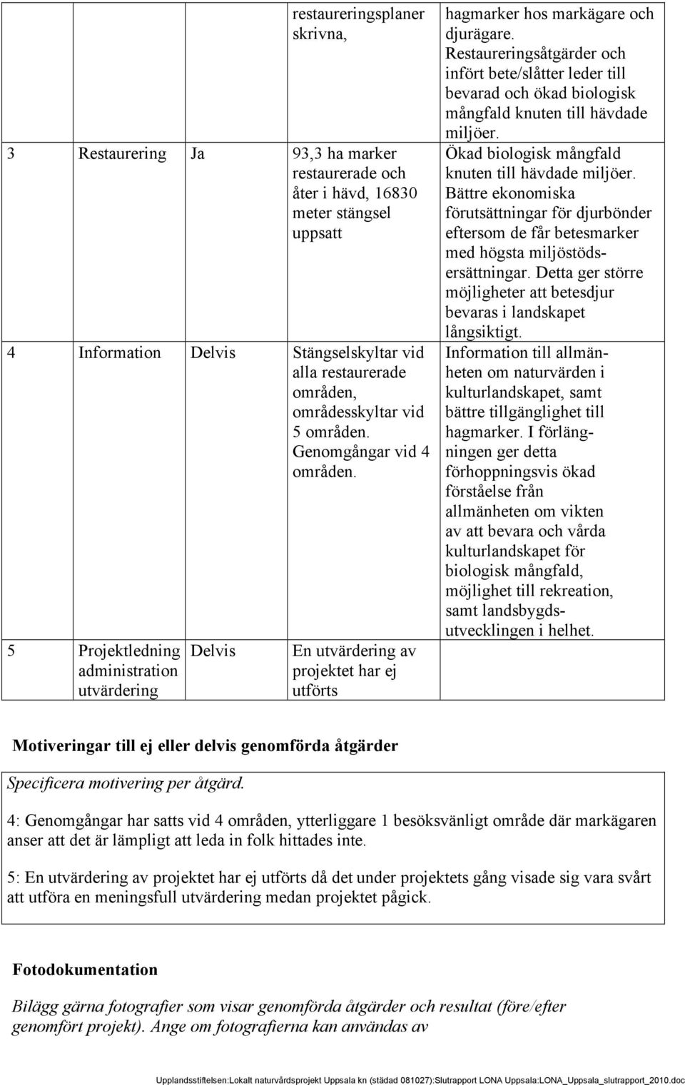 Restaureringsåtgärder och infört bete/slåtter leder till bevarad och ökad biologisk mångfald knuten till hävdade miljöer. Ökad biologisk mångfald knuten till hävdade miljöer.