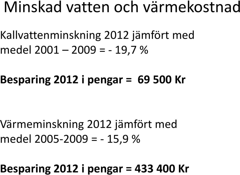 pengar = 69 500 Kr Värmeminskning 2012 jämfört med medel