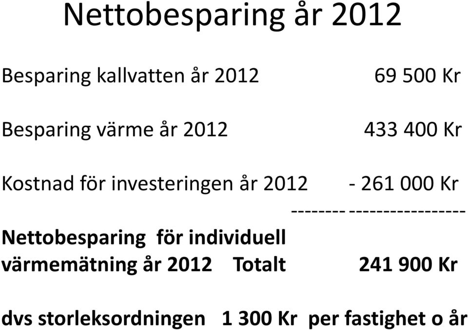 -------- ----------------- Nettobesparing för individuell värmemätning