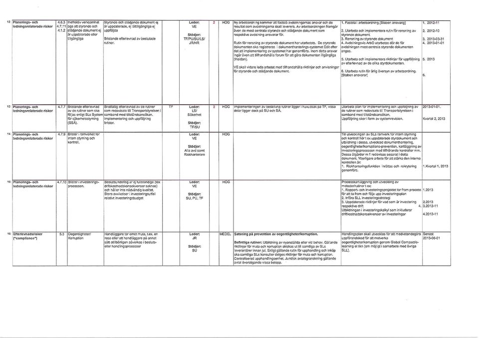 VE /PU//LS/ JR/HR 2 Ny arbetsordning kommer att fastslå avdolningamas ansvar och de resultat som avdelningama skall leverera.