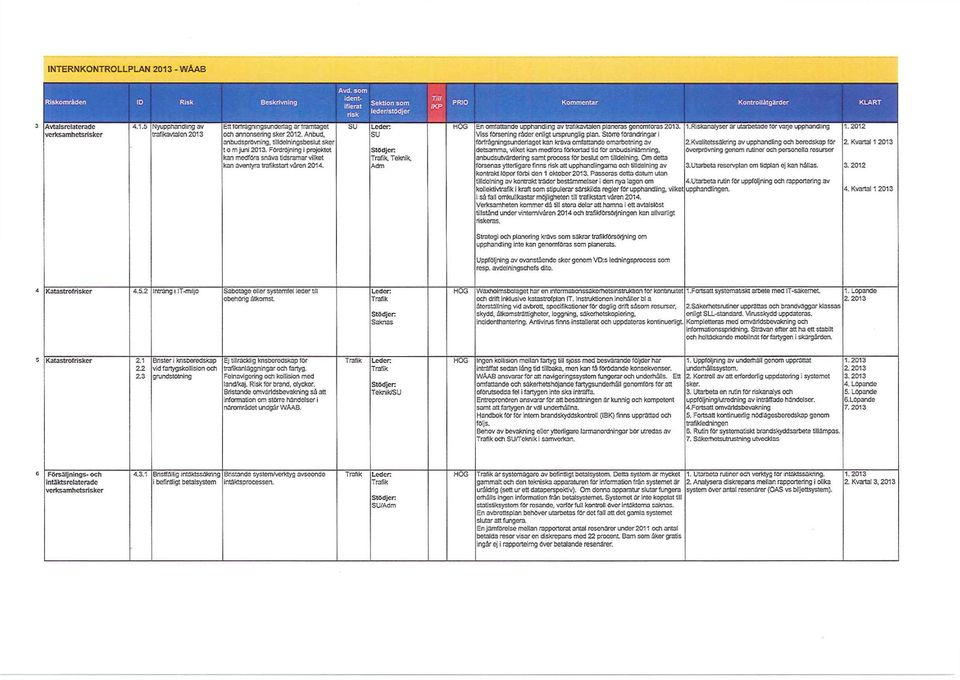 Adm En omtattande upphandling av tratik3vtalen planeras genomtoras 2013. Viss försening rader enligt ursprunglig plan.