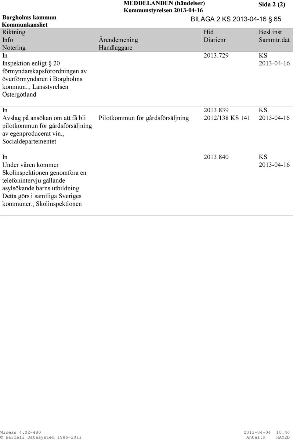 839 KS Avslag på ansökan om att få bli pilotkommun för gårdsförsäljning av egenproducerat vin., Socialdepartementet Pilotkommun för gårdsförsäljning 2012/138 KS 141 2013-04-16 In 2013.