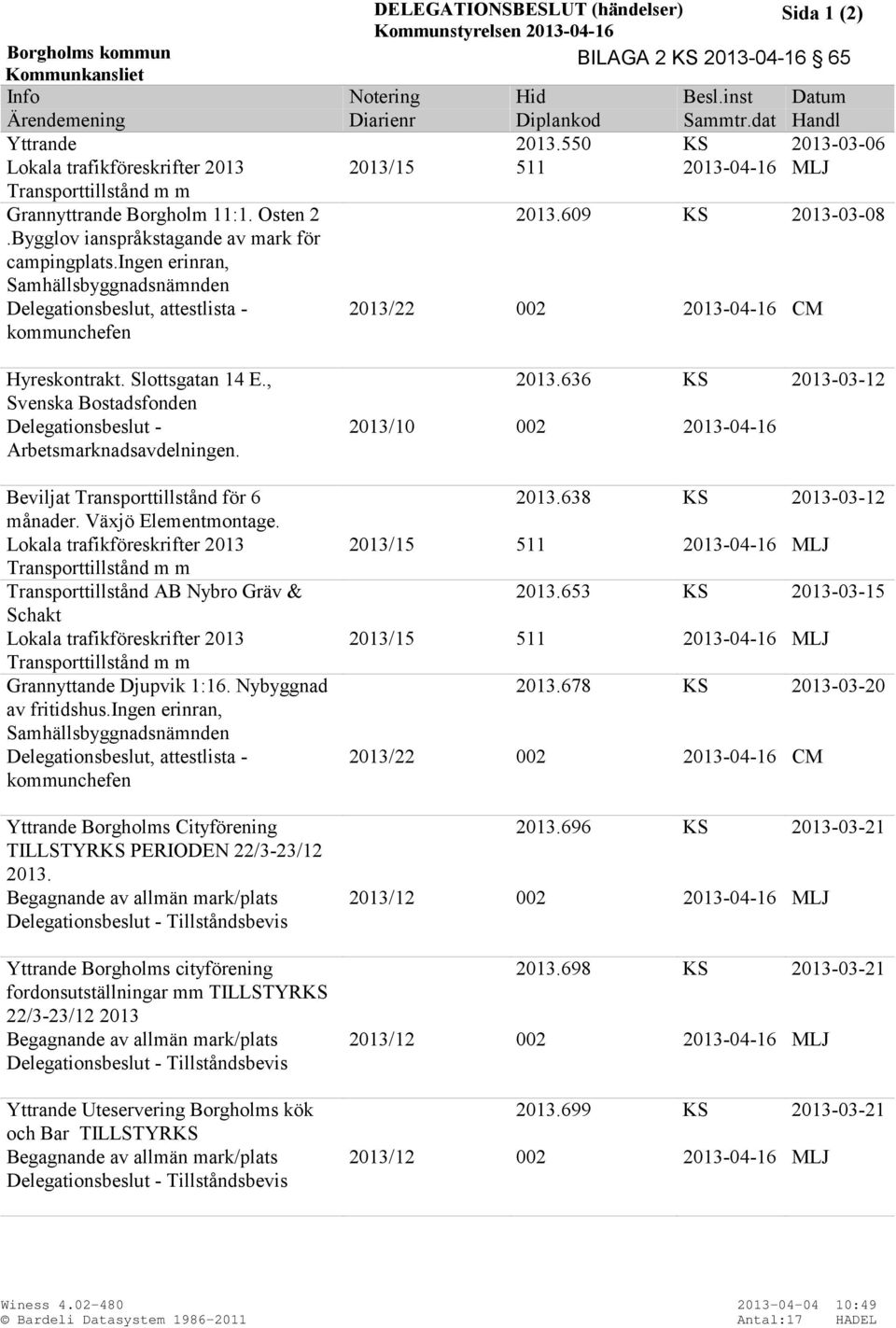 Bygglov ianspråkstagande av mark för campingplats.ingen erinran, Samhällsbyggnadsnämnden Delegationsbeslut, attestlista - kommunchefen 2013/22 002 2013-04-16 CM Hyreskontrakt. Slottsgatan 14 E.